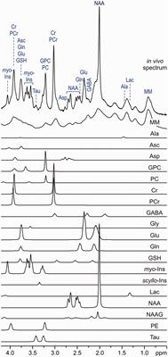 Ultra-High-Field Magnetic Resonance Spectroscopy in Psychiatry